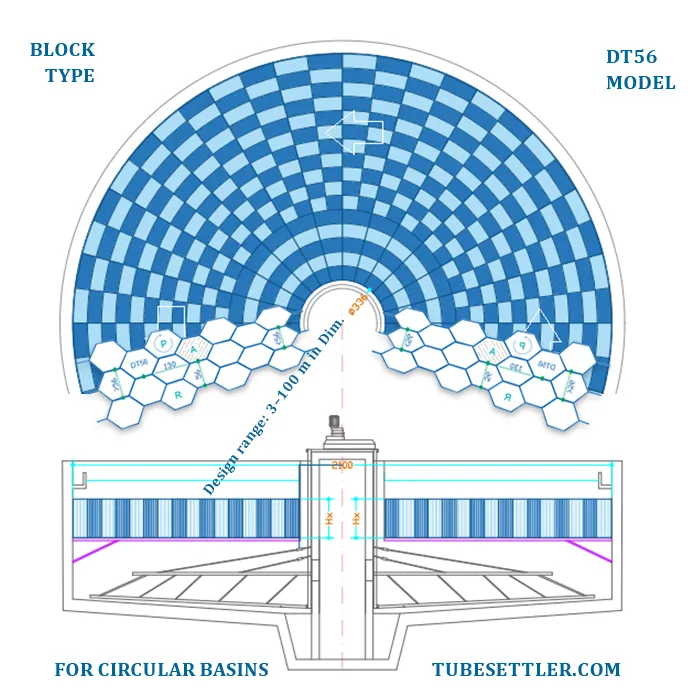 Circular Type Lamella 4